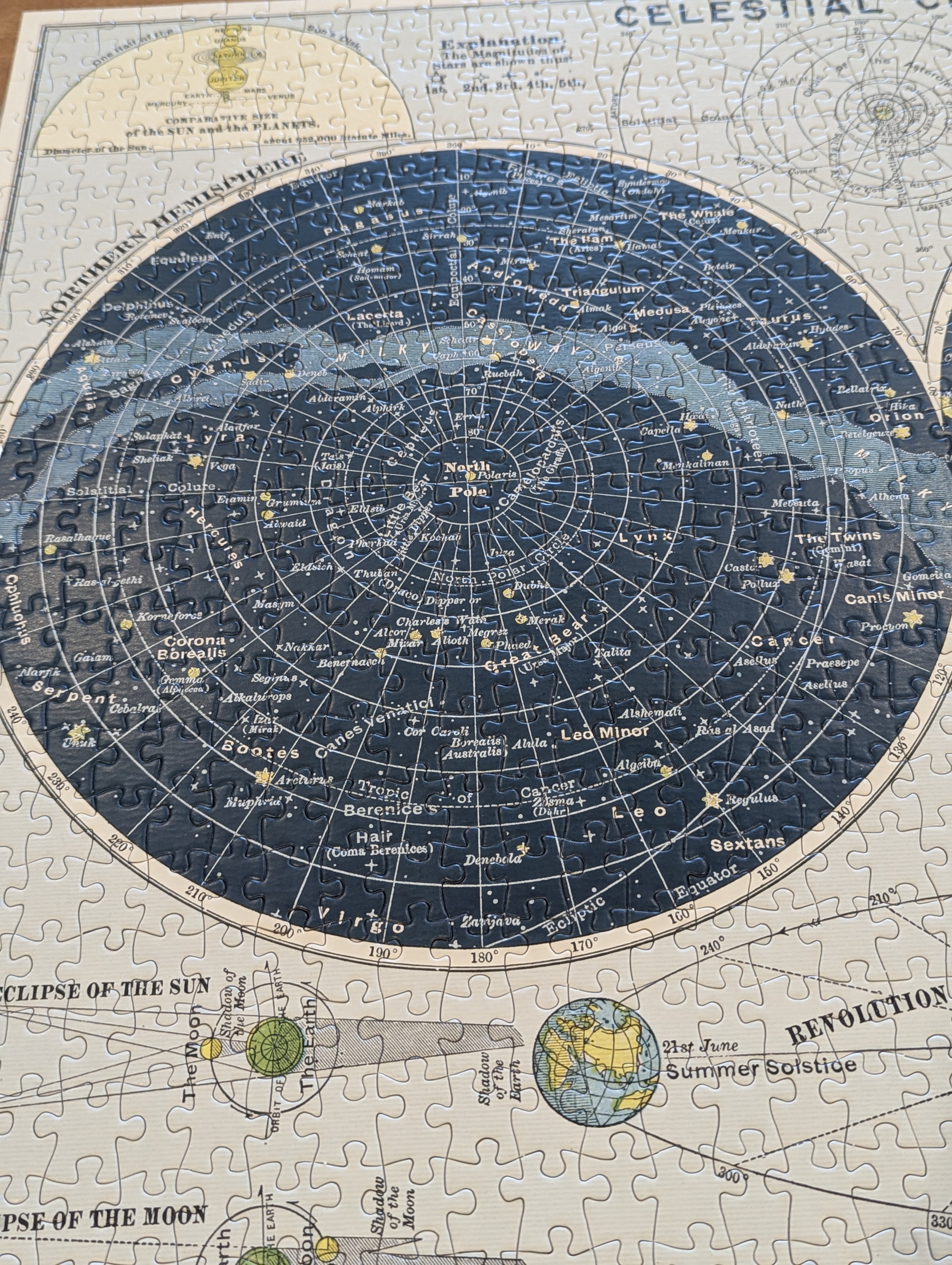 27th anniversary, puzzle, celestial puzzle, celestial map